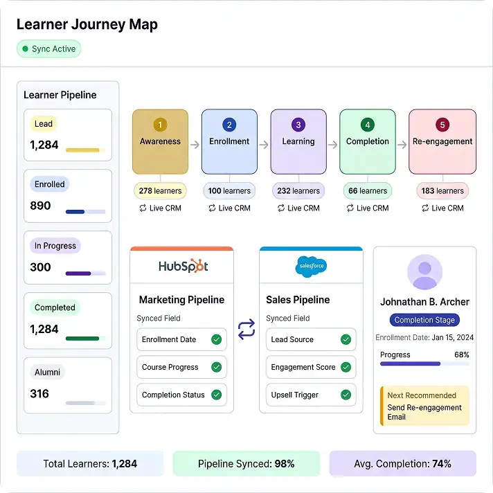 Integrated CRM & Journey Mapping