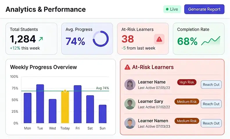 Real-Time Analytics & Tracking