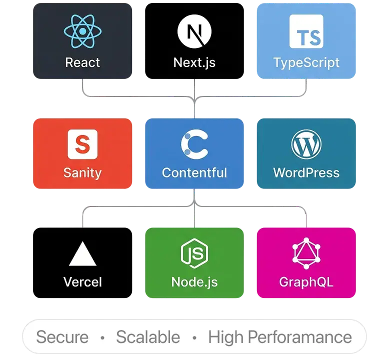 Scalable Full-Stack Architecture