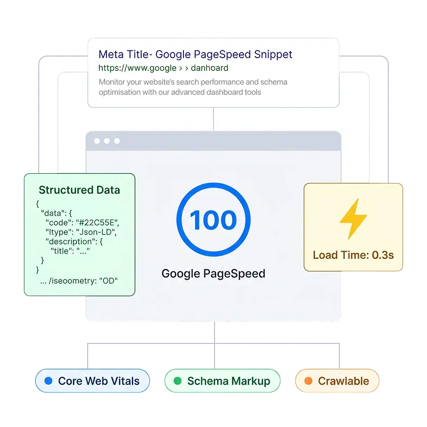 Advanced Speed & SEO