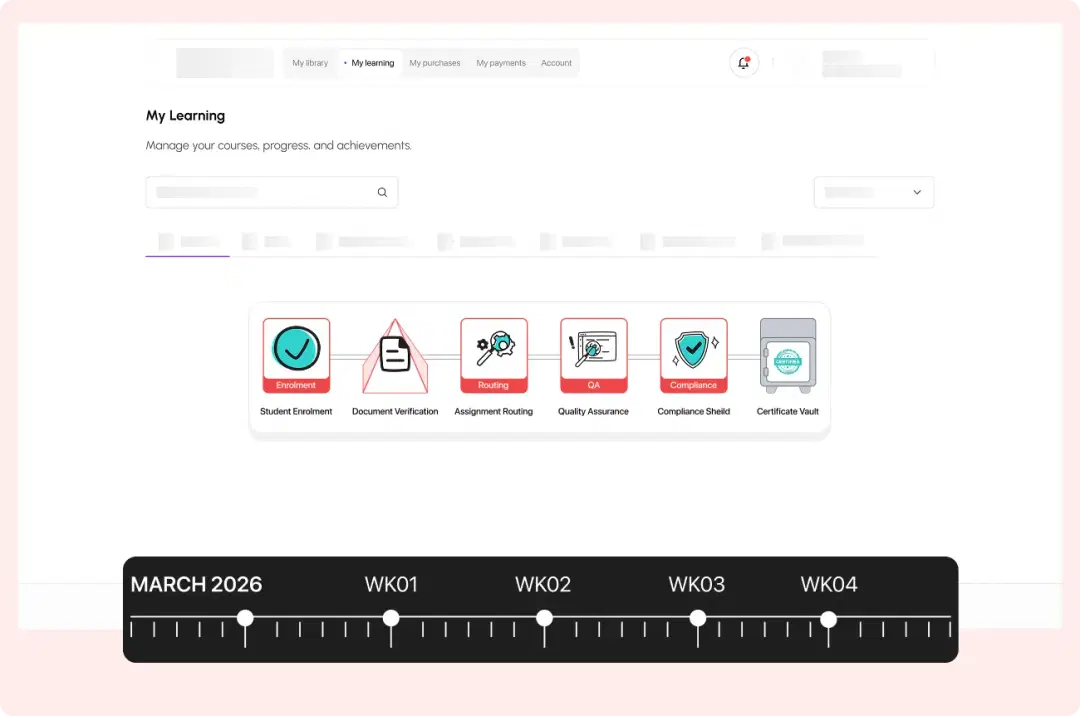 Comprehensive Social Media Kits