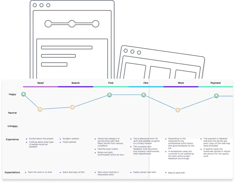 Bespoke UX Design & Strategy